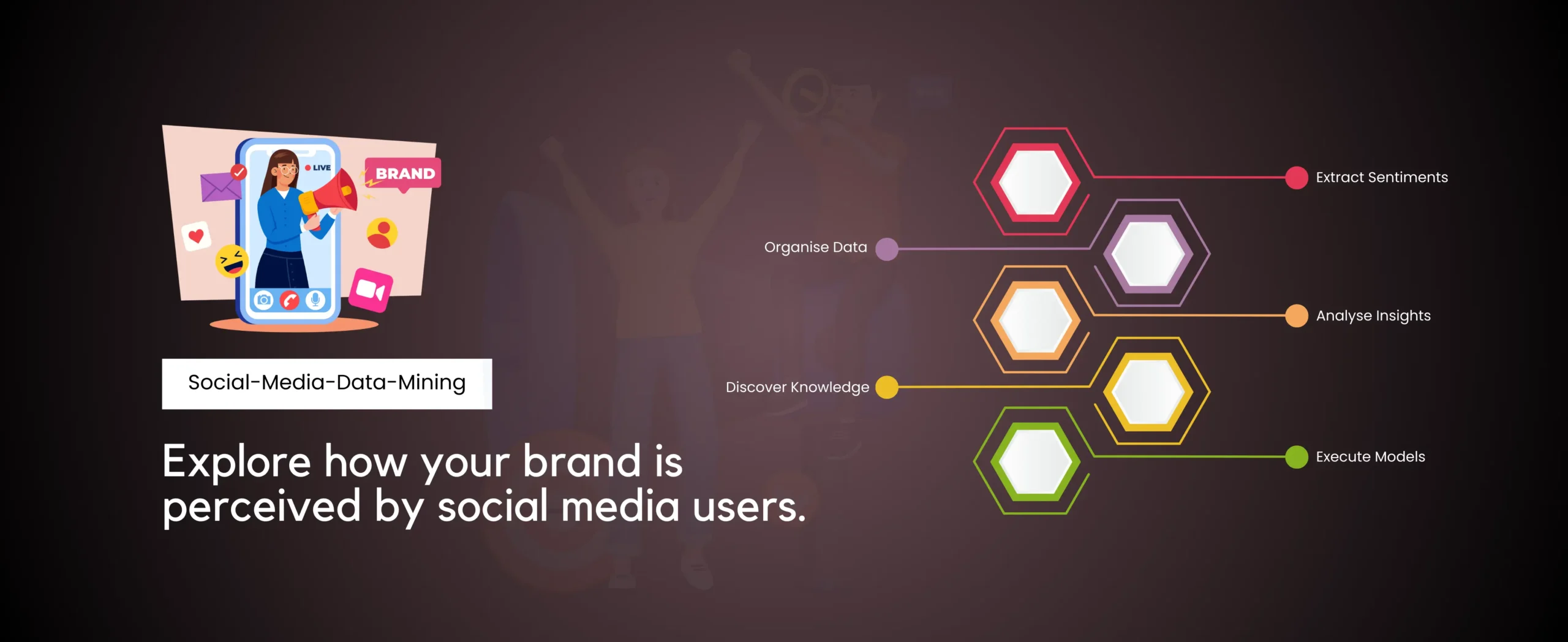 Illustration showing social media data mining processes: organizing data, discovering knowledge, extracting sentiments, analyzing insights, and executing models. Text reads Explore how Social Media Data Mining Services can reveal how your brand is perceived by social media users.