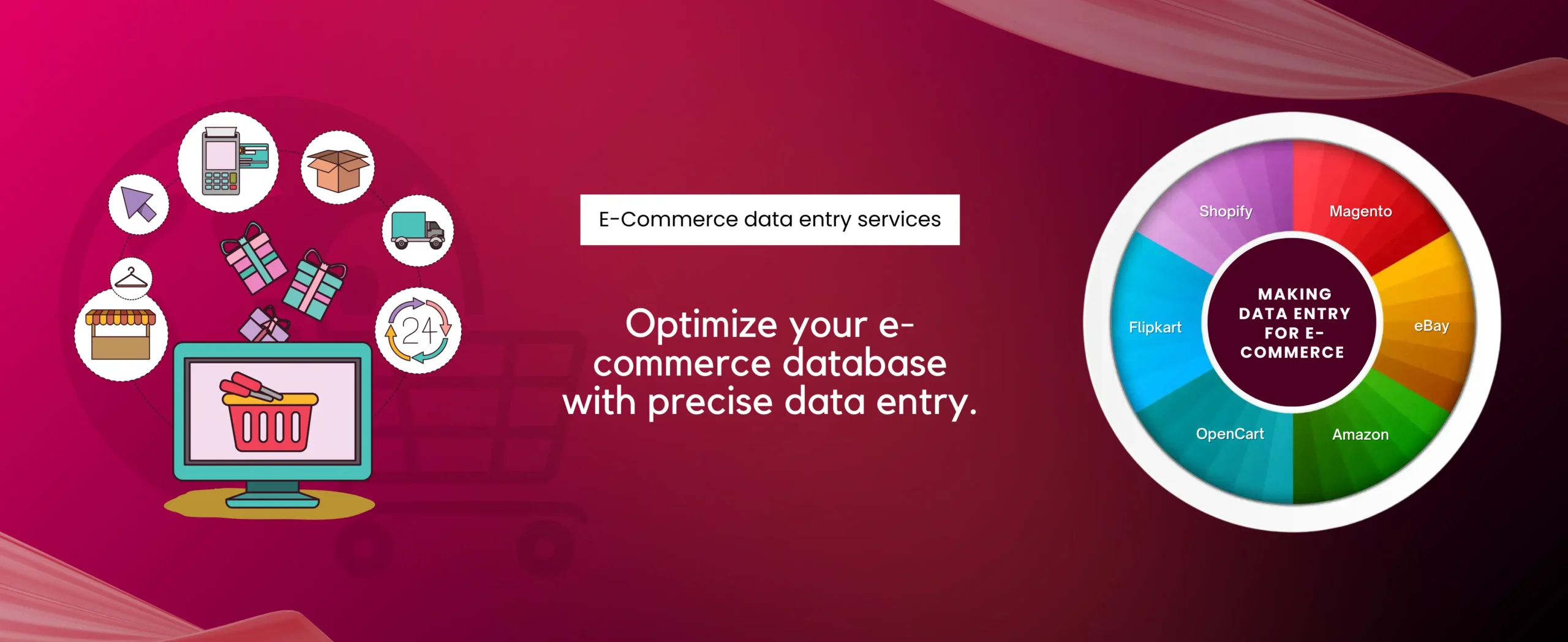 A graphic illustrates E-Commerce Data Entry Services with shopping, delivery, and support icons. A pie chart features platforms like Shopify, Magento, Flipkart, eBay, OpenCart, and Amazon. Text reads: Optimize your e-commerce database with precise data entry.