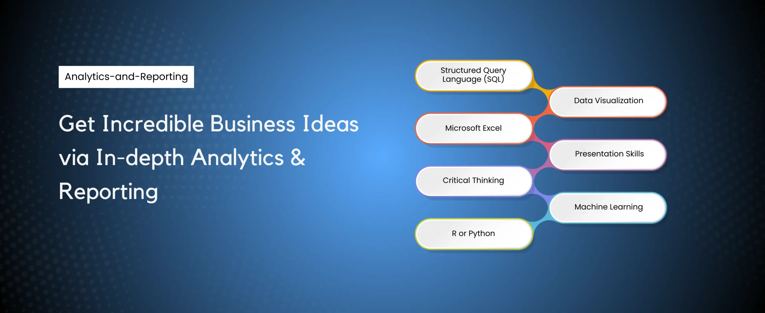 A blue background displays a header: Get Incredible Business Ideas via AI-driven Analytics & Reporting. A flowchart showcases skills: Structured Query Language (SQL), Microsoft Excel, Critical Thinking, Data Visualization, Presentation Skills, and Machine Learning. Explore Cielo E-Commerce Analytics Services for deeper insights.