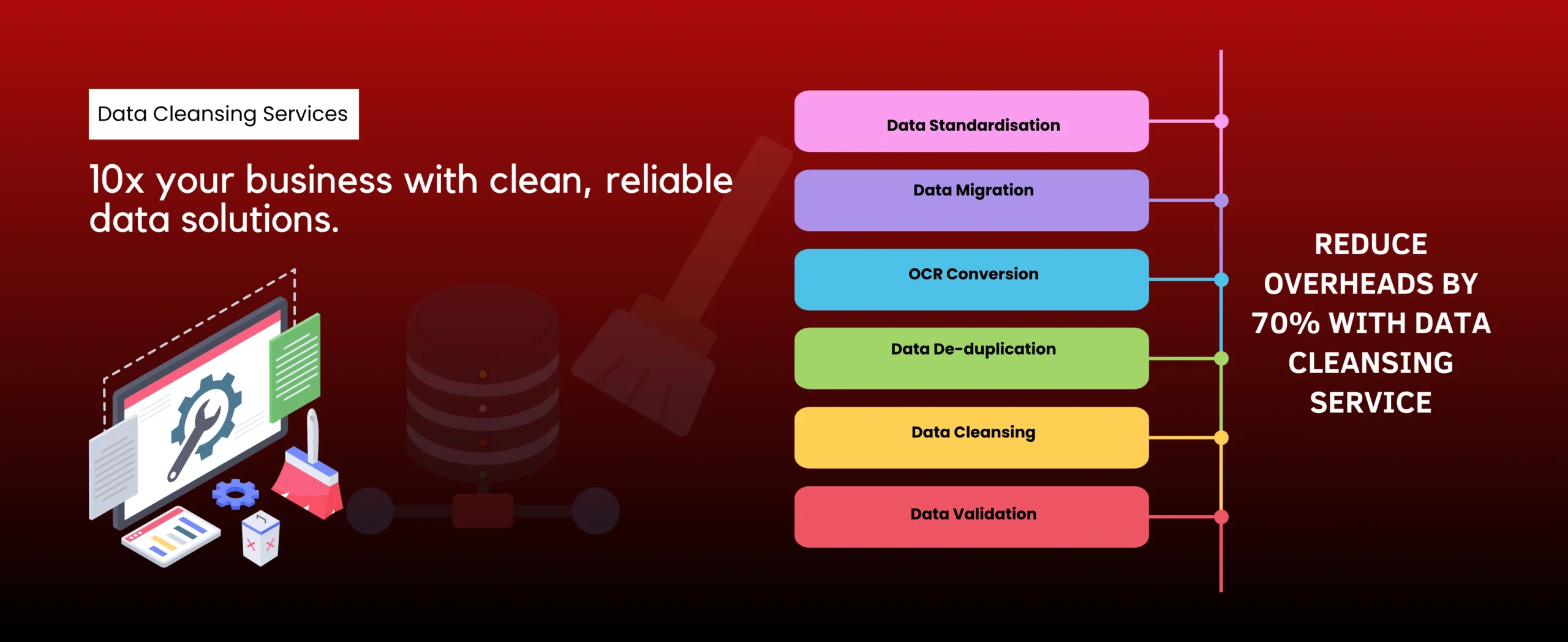 Enhance business efficiency with accurate data cleansing for informed decision-making.