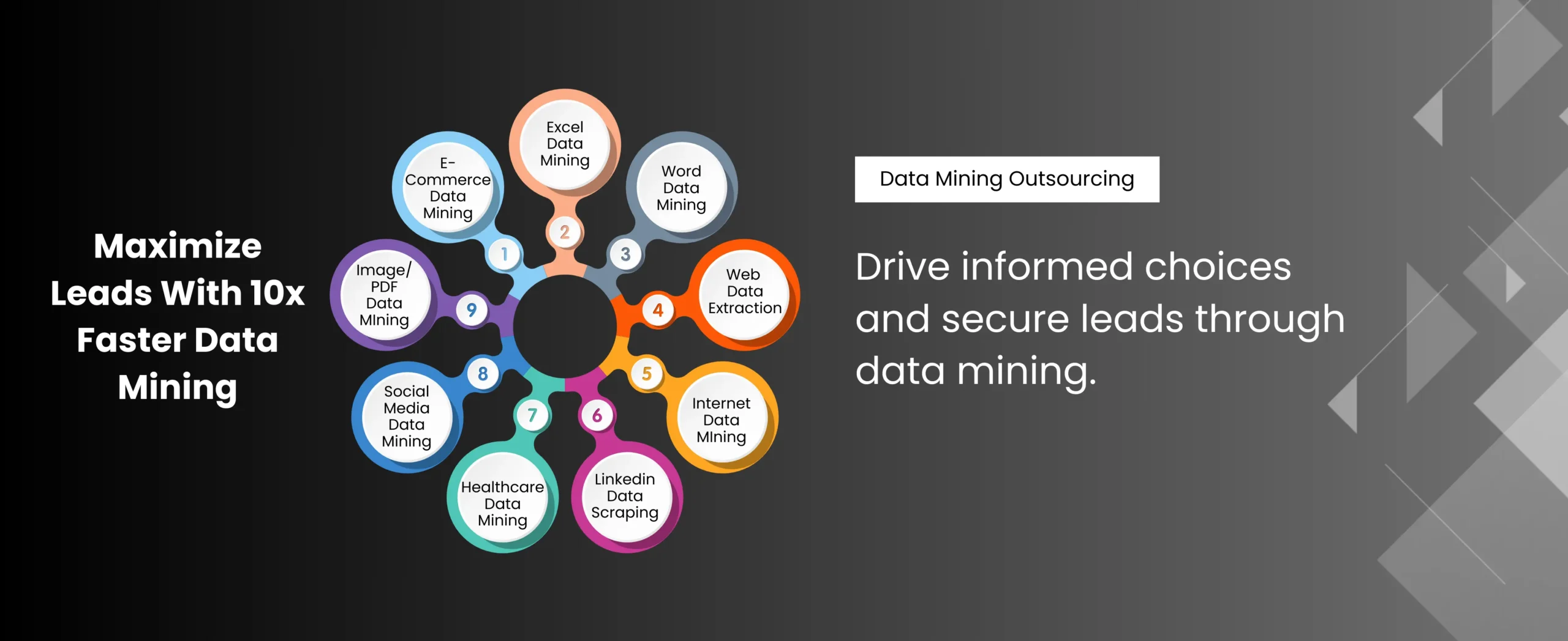 Boost business with tailored data insights for strategic decision-making.