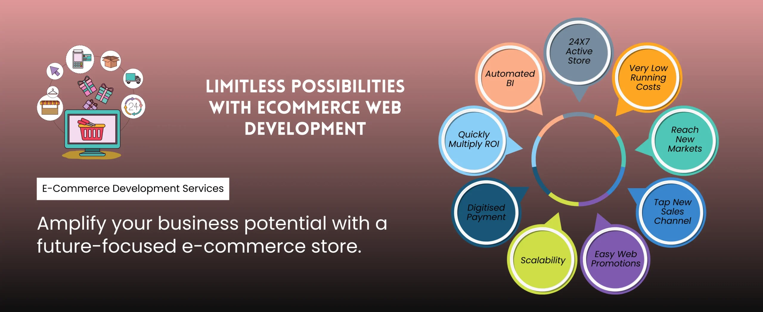 Transform your business with advanced, scalable, and performance-driven e-commerce solutions.