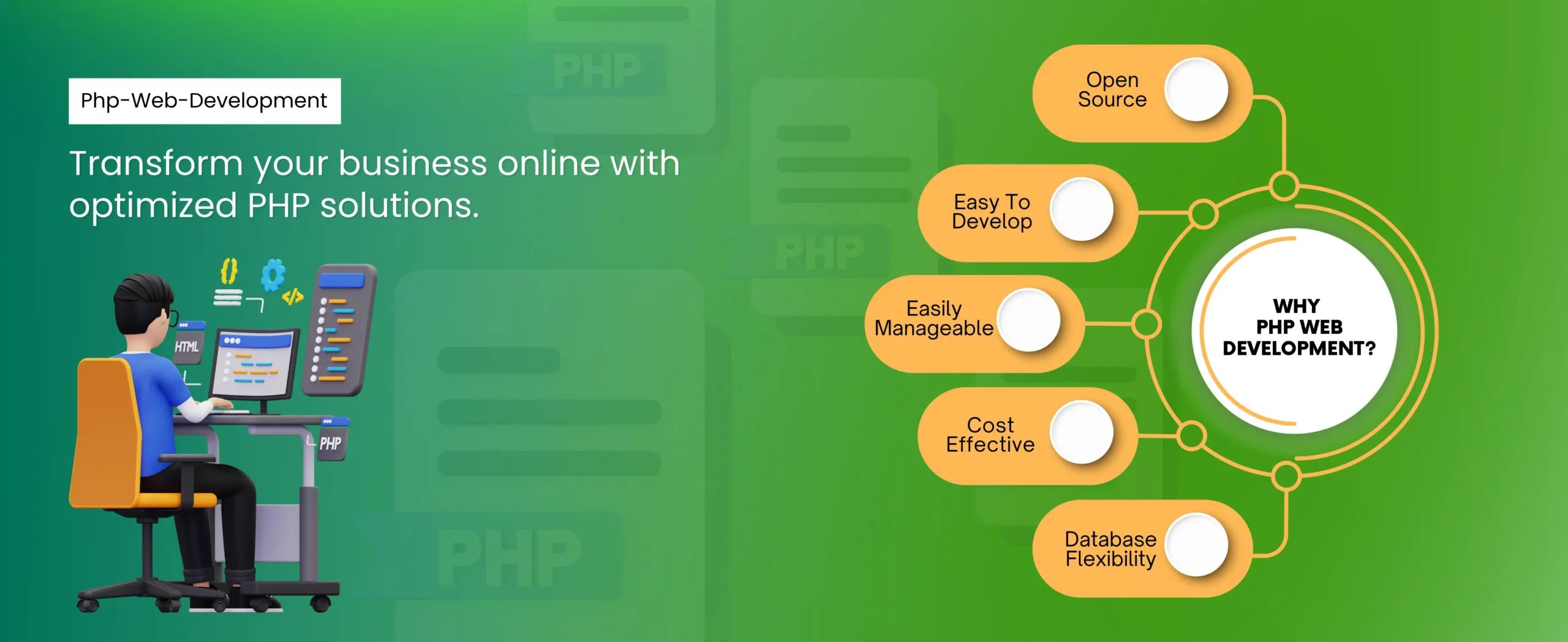 Illustration of a person working on a computer with the text "PHP Web Development Services: Transform your business online with optimized solutions." The graphic highlights the benefits: open-source, easy to develop, easily manageable, cost-effective, and database flexibility.