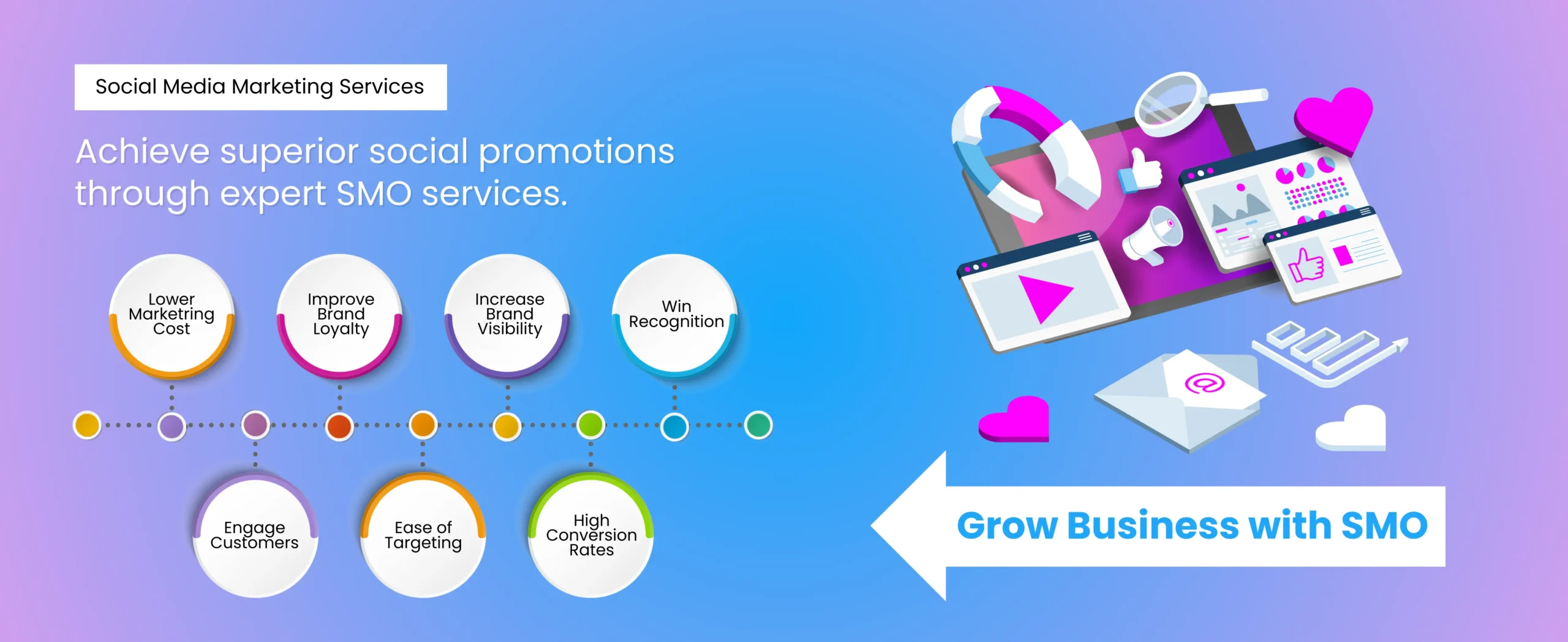 The infographic highlights Social Media Marketing Services, showcasing benefits like improving brand loyalty, enhancing visibility, and boosting social engagement. Illustrated with digital icons and an arrow labeled "Grow Business with SMO" pointing to a laptop.