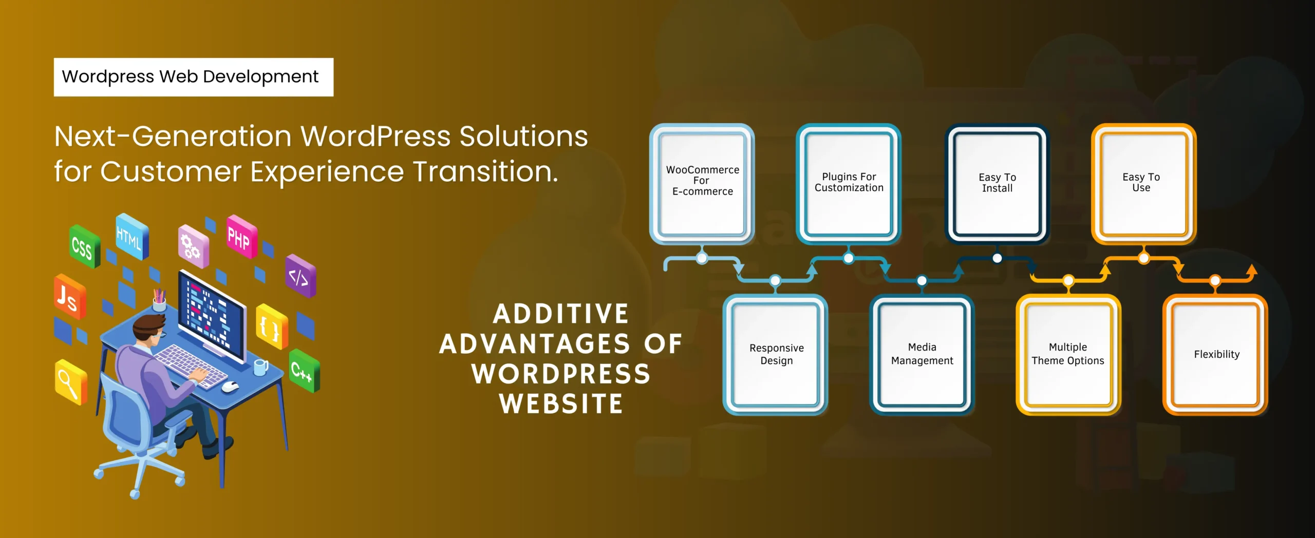 Expert solutions for custom WordPress sites with optimized SEO features.